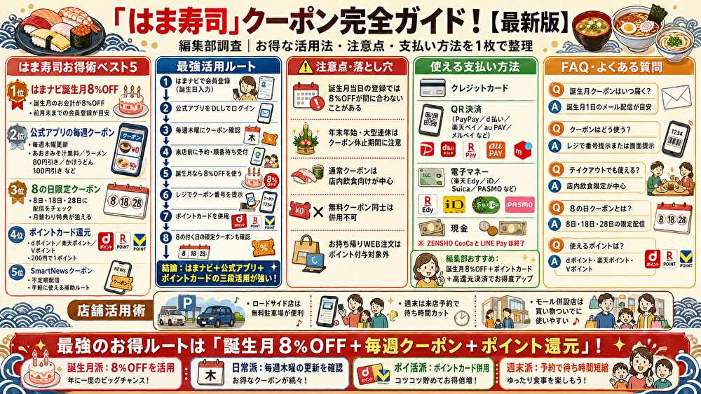 はま寿司クーポン使い方比較情報