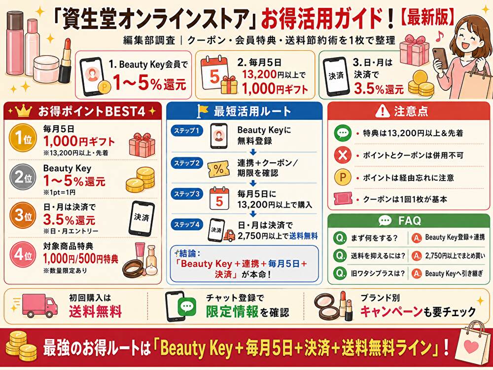 資生堂オンラインストアクーポンまとめ・使い方比較