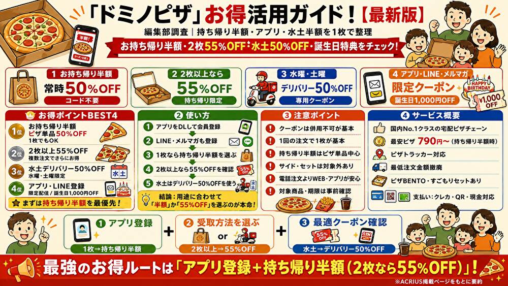 ドミノ・ピザクーポンまとめ!使い方・割引比較