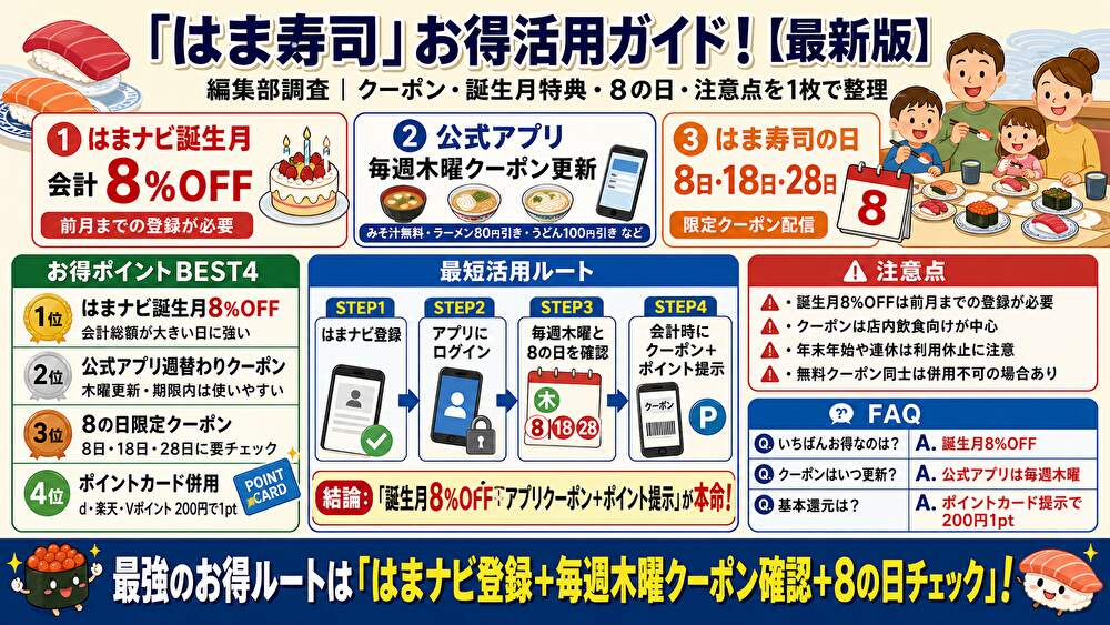 はま寿司クーポンまとめ・使い方比較
