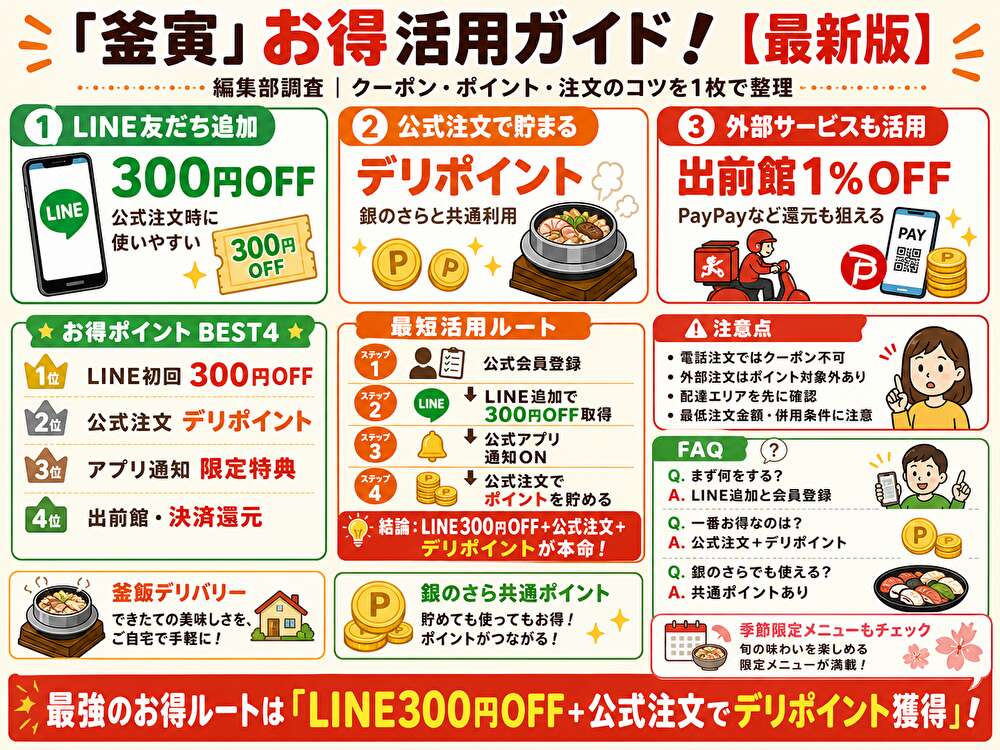 釜寅クーポンまとめ!使い方・割引比較