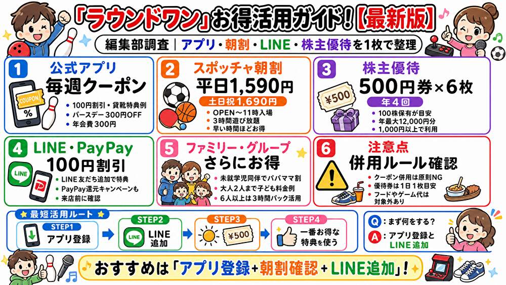 ラウンドワンクーポンまとめ!使い方・割引比較