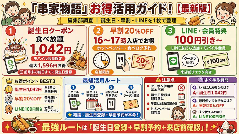 串家物語クーポンまとめ!使い方・割引比較