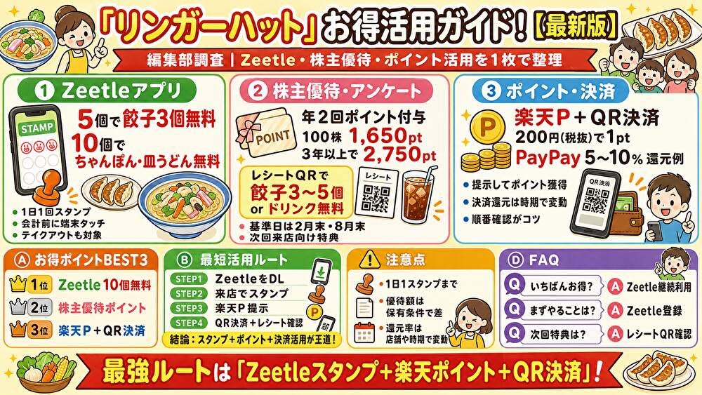 リンガーハットのクーポンと特典まとめ