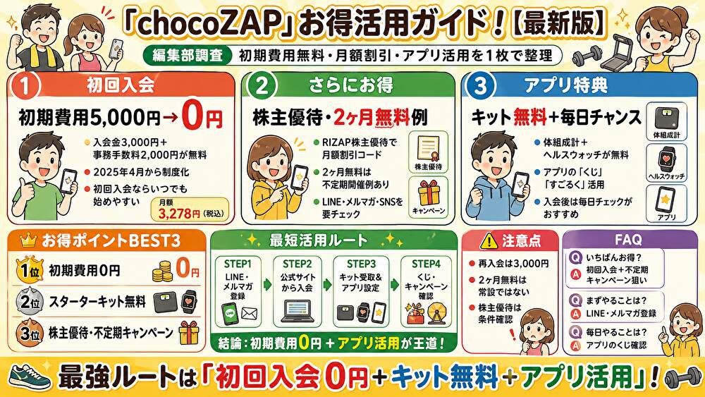 chocoZAPクーポン完全ガイド！入会金無料＆2ヶ月無料活用術【2026年