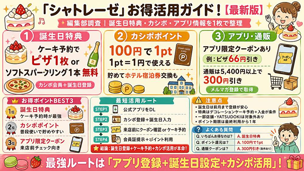 シャトレーゼクーポンまとめ!使い方・割引比較