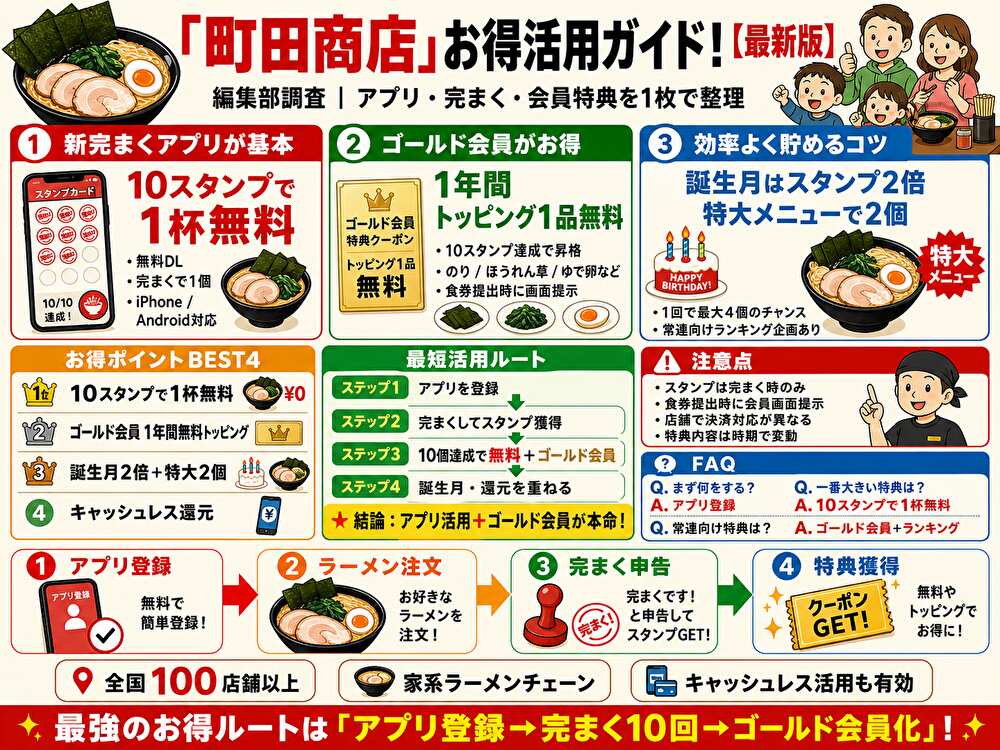 町田商店クーポンまとめ!使い方・割引比較
