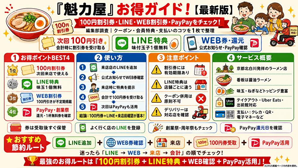 ラーメン魁力屋クーポンまとめ!使い方・割引比較