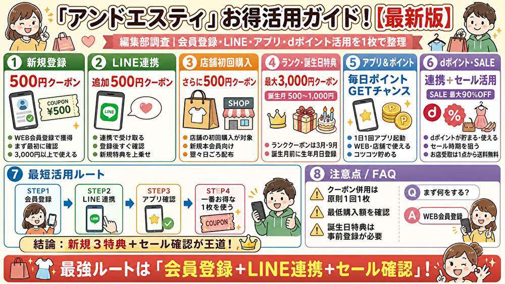 アンドエスティクーポンまとめ!使い方・割引比較