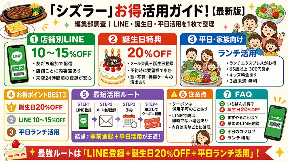シズラークーポンまとめ!使い方・割引比較