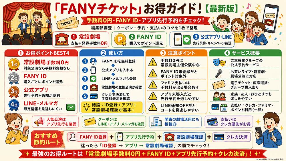 FANYチケットクーポンまとめ!使い方・割引比較