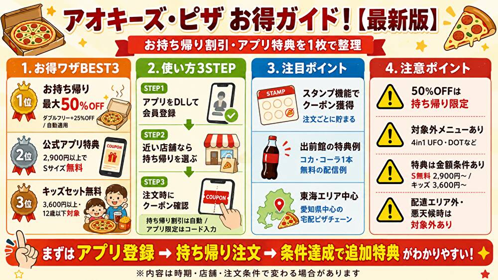 アオキーズピザクーポンまとめ!使い方・割引比較