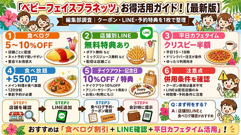 ベビーフェイスプラネッツ(ベビフェ)クーポンまとめ!使い方・割引比較