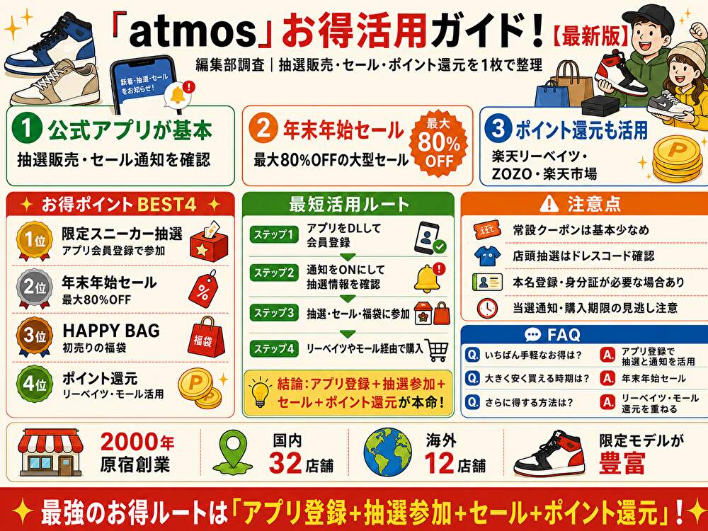 atmosクーポンまとめ!使い方・割引比較