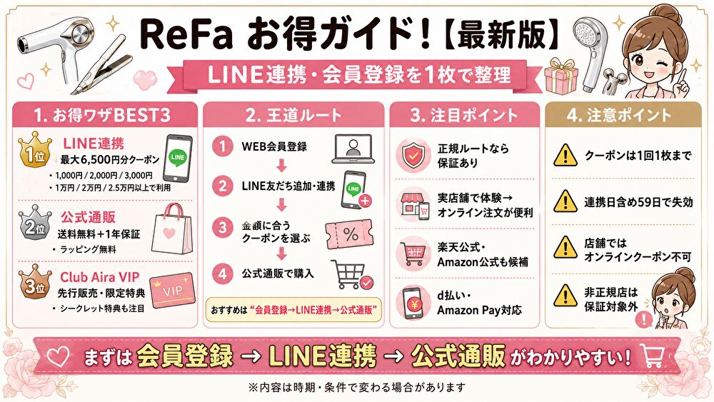 ReFaクーポン完全ガイド！LINE連携＆会員割引の活用術【2026年】 | ACRIUS