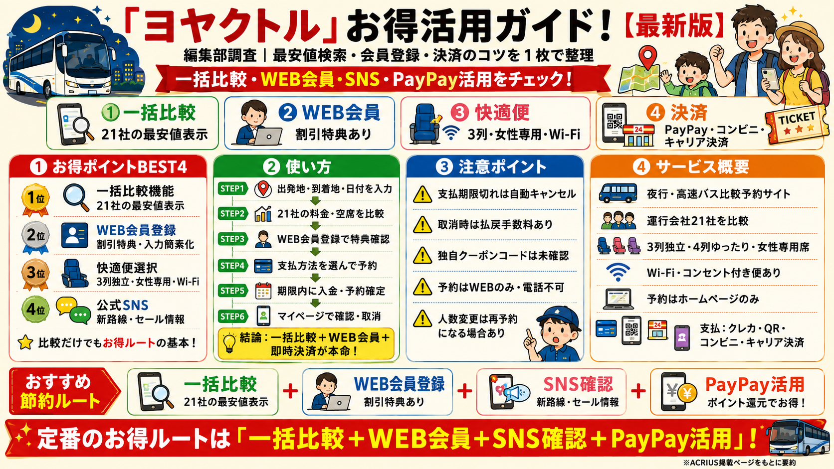 「ヨヤクトル」クーポンまとめ!使い方・割引比較