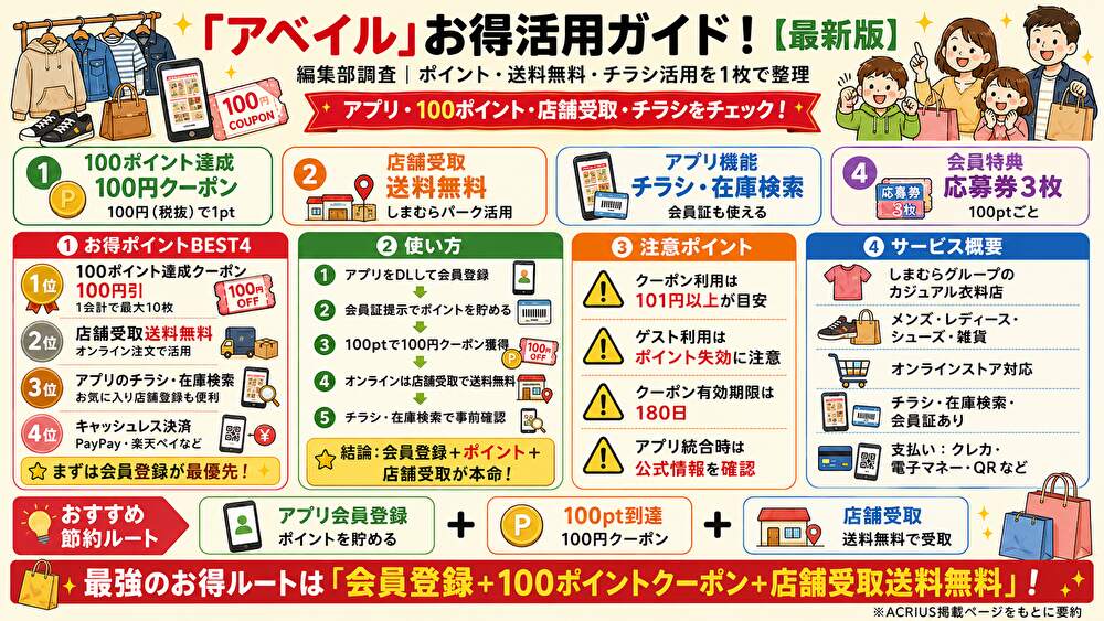 アベイル(Avail)クーポンまとめ!使い方・割引比較