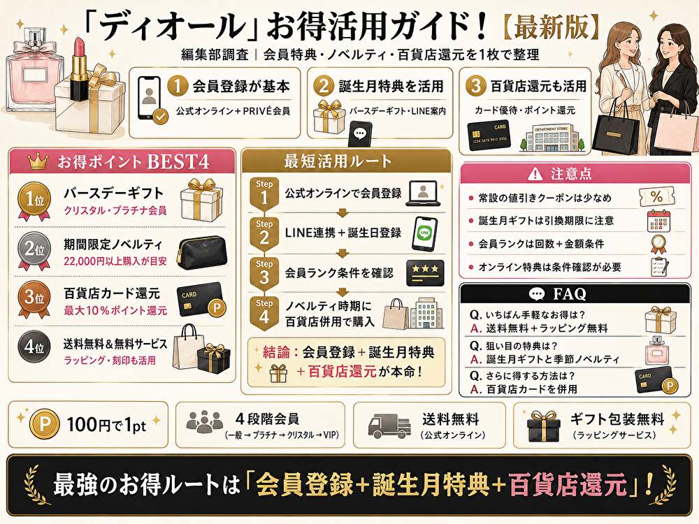 DIORクーポン完全ガイド！百貨店優待＆ポイント活用術【2026年】 | ACRIUS