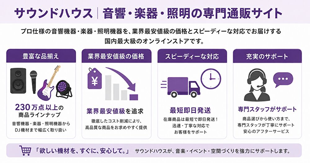 サウンドハウス(SOUND HOUSE)クーポンまとめ!使い方・割引比較