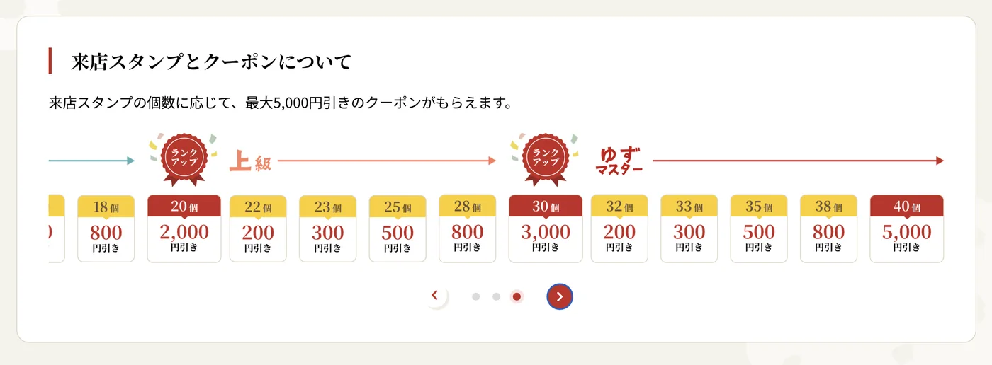 ゆず庵のゆずマスターまでの段階表