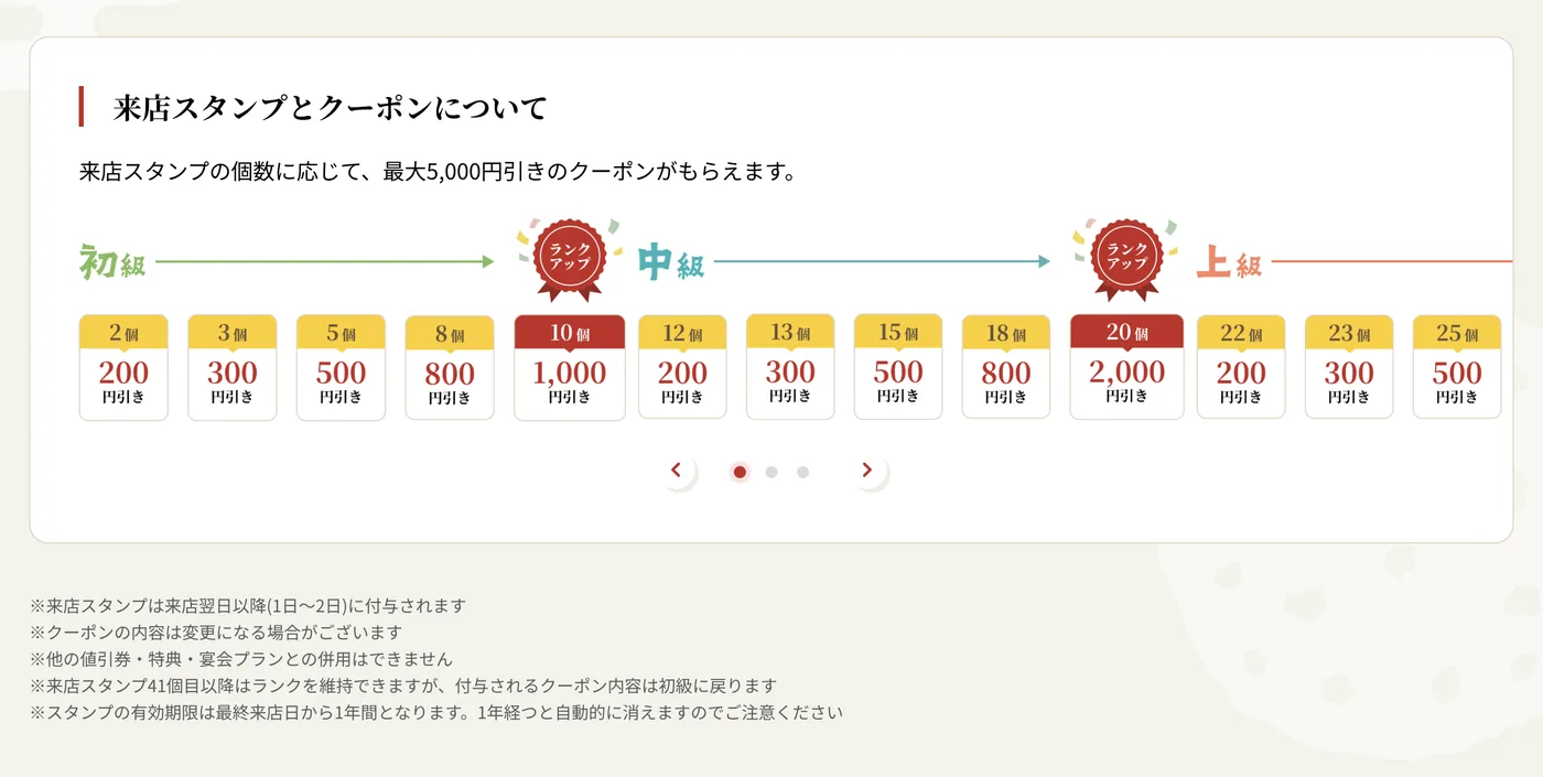 ゆず庵の来店スタンプと割引額の公式案内
